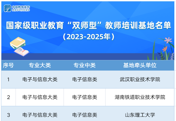 陕西多所高校上榜国家级职业教育“双师型”教师培训基地