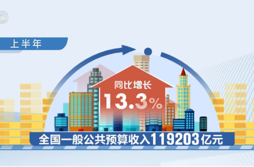 上半年全国一般公共预算收入同比增长13.3%